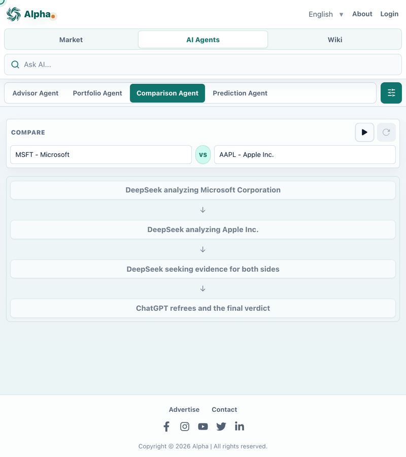 Comparison Agent debate workflow