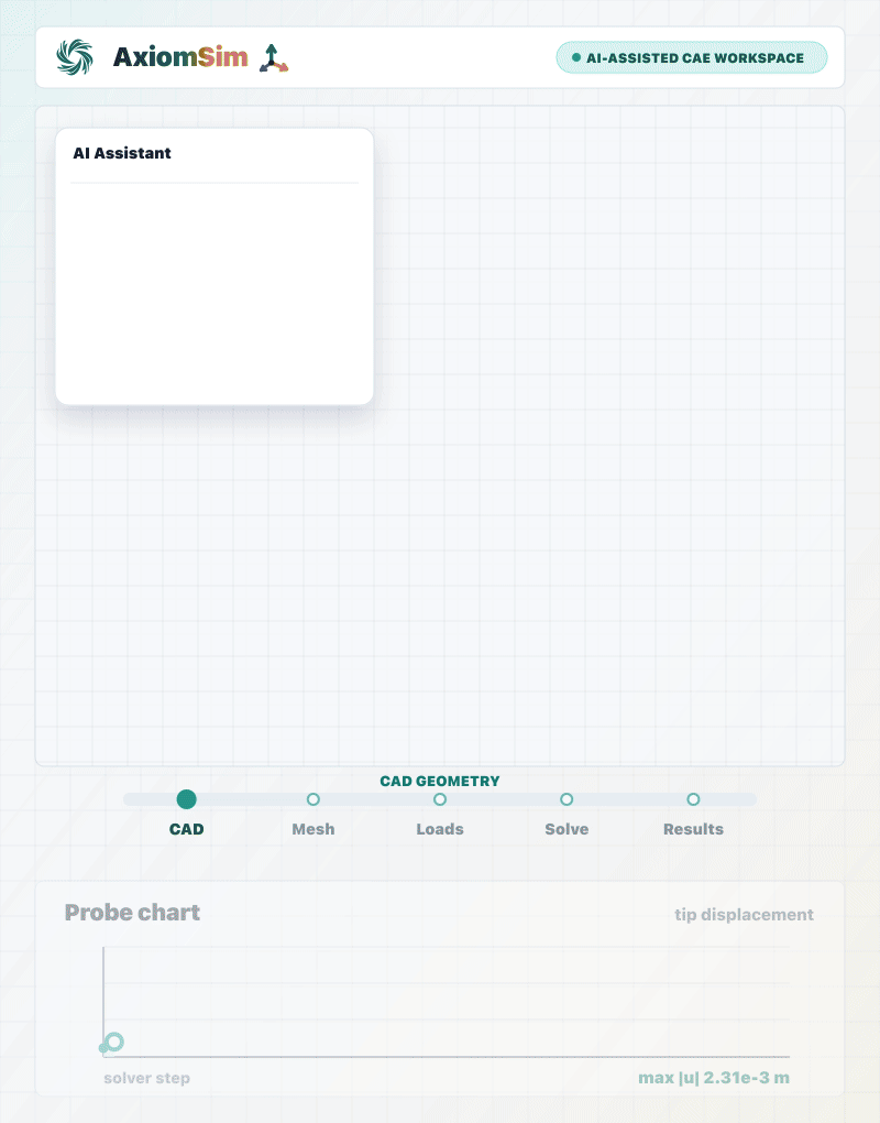 Simulation workflow loop